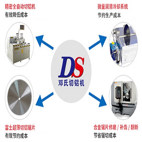 全自動切割機(jī)設(shè)備轉(zhuǎn)速是怎么定義的？