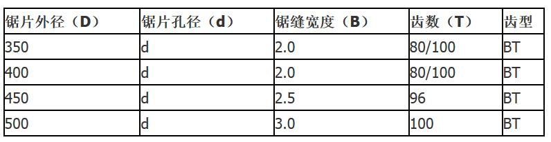 角碼鋸片規(guī)格