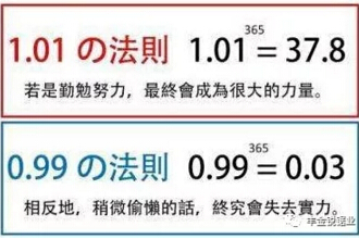 法則