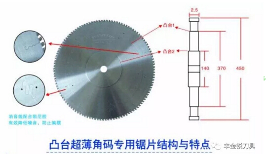 超薄合金鋸片