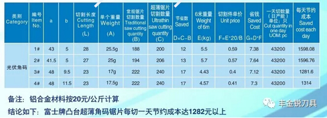 一筆賬