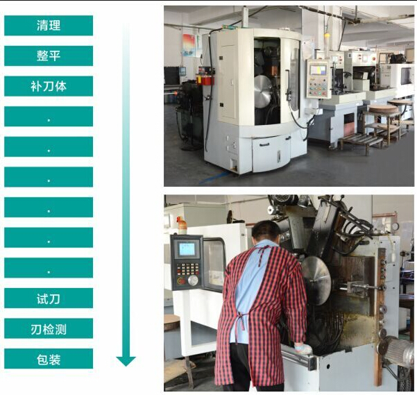 鋸片修磨工序